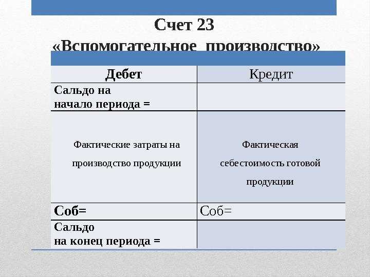 Счёт 23 в бухгалтерском учёте «вспомогательные производства»: что отражает, проводки и примеры — «моё дело»