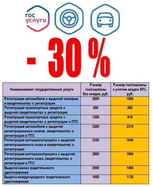 Как и где можно оплатить госпошлину: подробный порядок процедуры и все ее нюансы - юрист помог