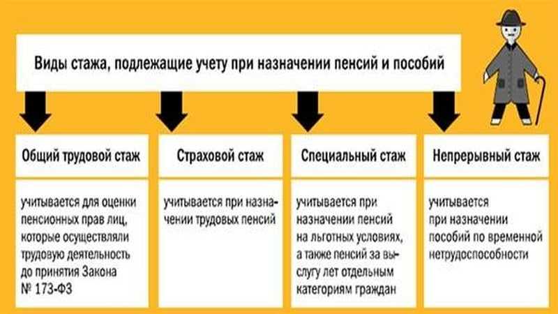 Идет ли стаж у самозанятых: как заработать на пенсию, увеличить размер