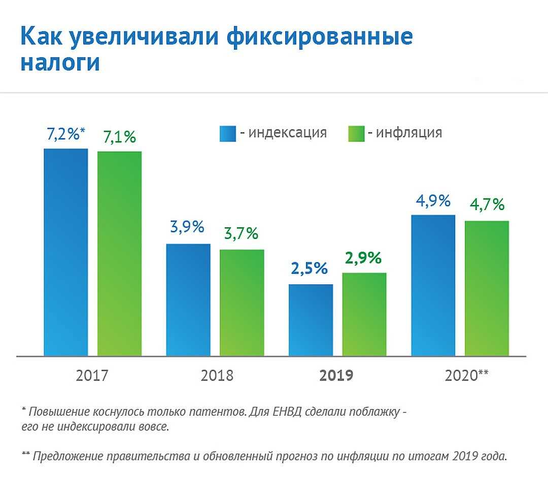 Налоговый календарь бухгалтера за 2024 год