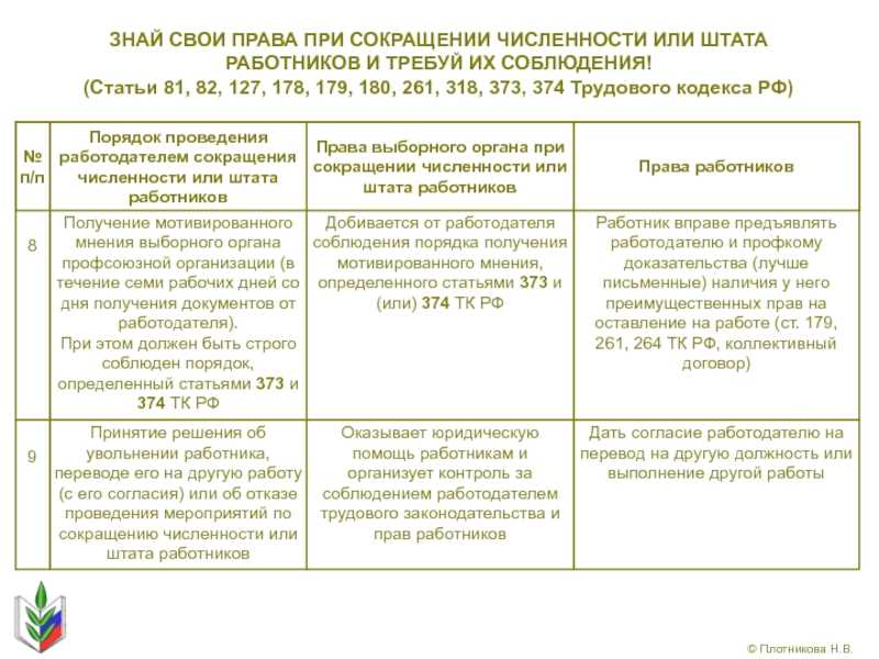 Массовое увольнение работников