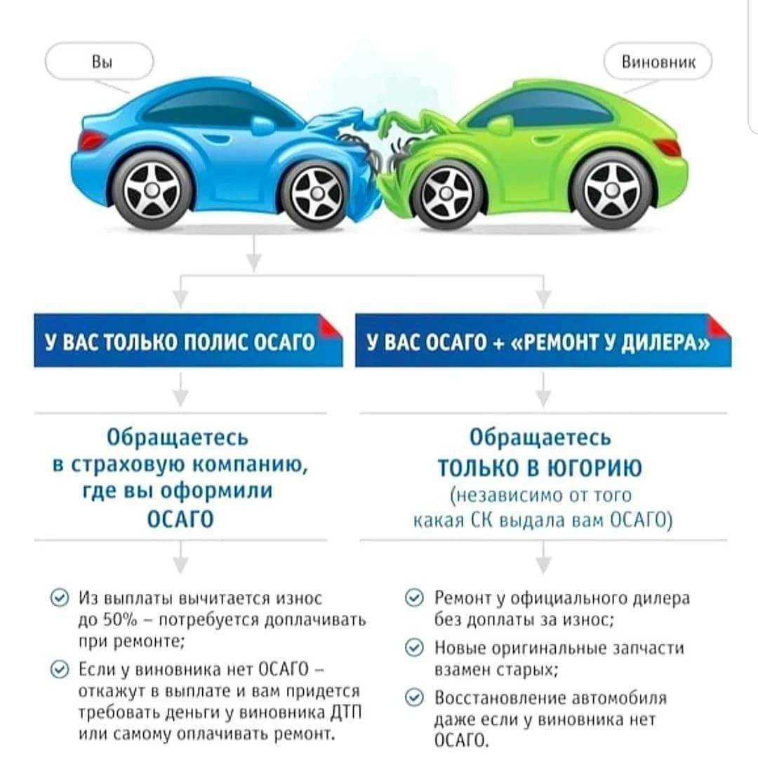 Защита прав потребителей в сфере в авто – чооо по зпп "советник"