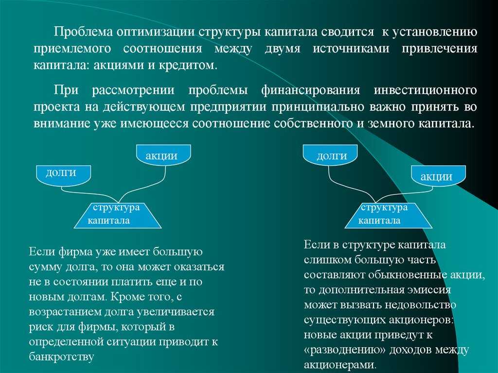 Коэффициент оборачиваемости собственного капитала