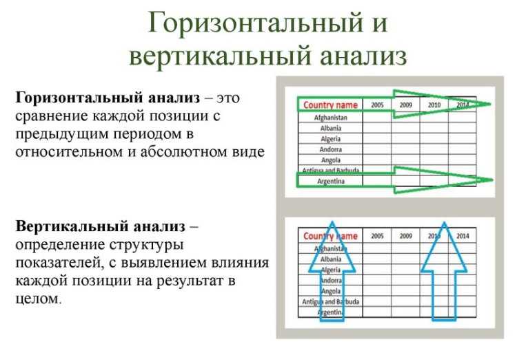Финансовый анализ при оценке бизнеса