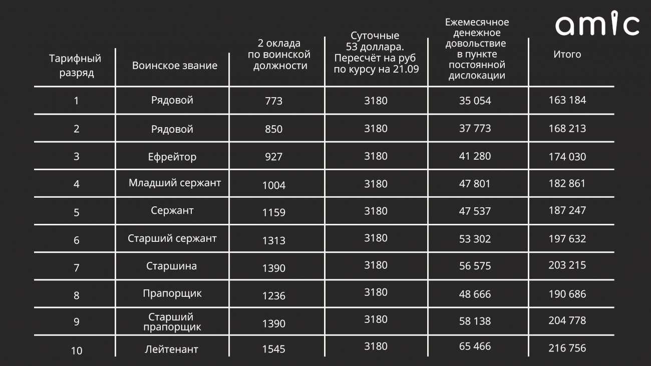 Минобороны разъяснило условия выплат мобилизованным гражданам 08.11.2022 | банки.ру