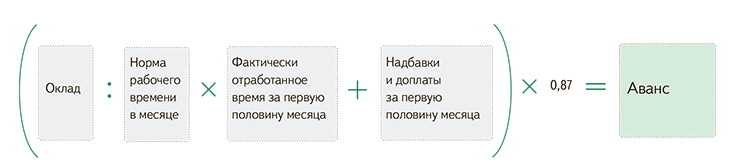 Как рассчитывается и начисляется аванс?