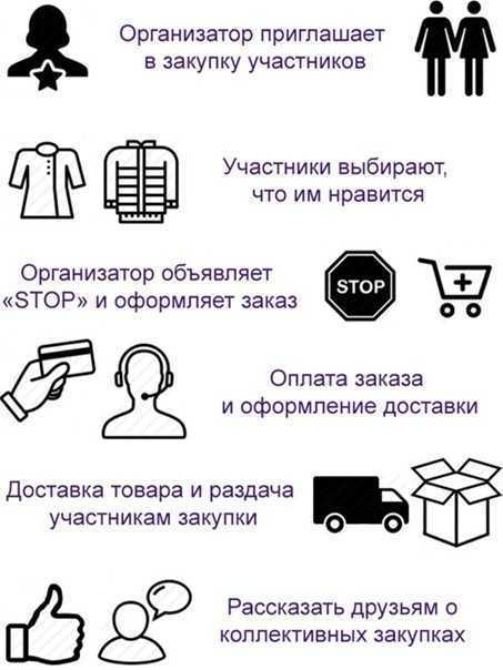 Как и где оформить карту другой страны для гражданина рф