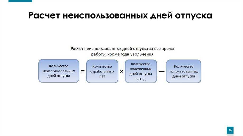Что выплачивается при увольнении по собственному желанию
