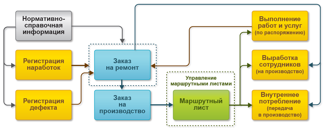 Новый подход к автоматизации финансовой модели бюджетирования | iteam