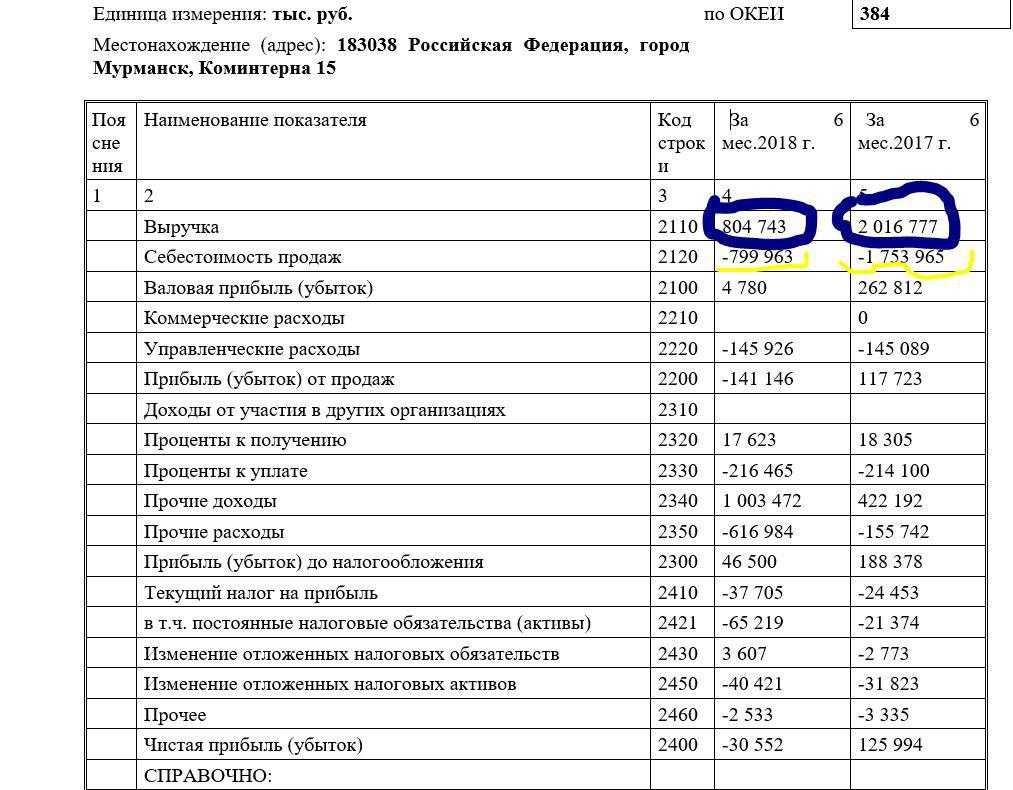 Материальные затраты в балансе: определение, виды, учет и анализ