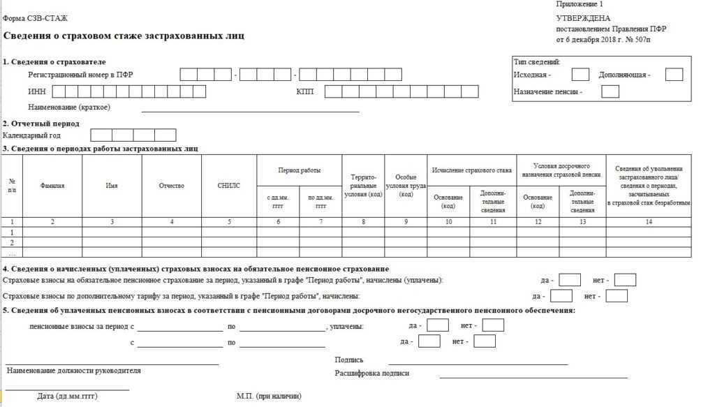Cроки сдачи отчётности в ифнс, пфр, фсс в 2024 году