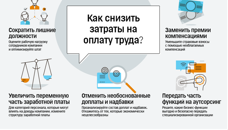 С какими расходами придётся иметь дело? - библиотека бизнес-знаний. smallbusiness.ru. портал предпринимателей.