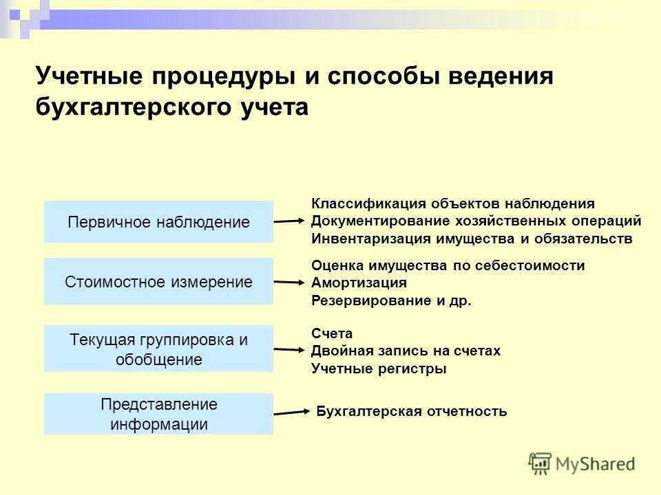 Переход на фсбу 6/2020 и фсбу 26/2020 с 01.01.2022