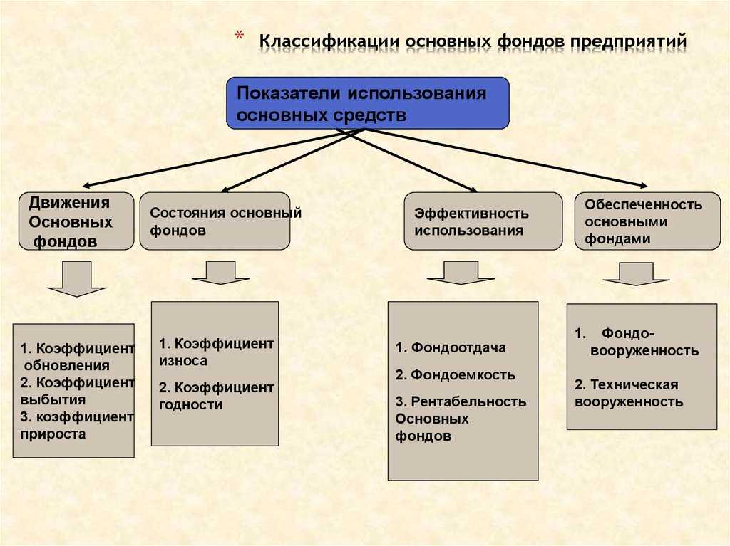 Основные средства предприятия: что это такое и для чего нужны