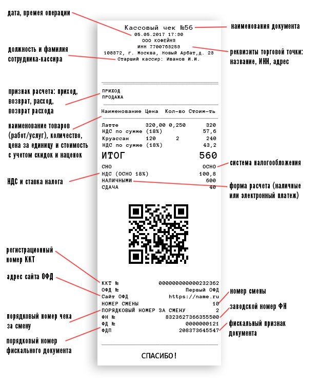 Можно ли учесть расходы, если к авансовому отчету приложен чек ккт без qr-кода?