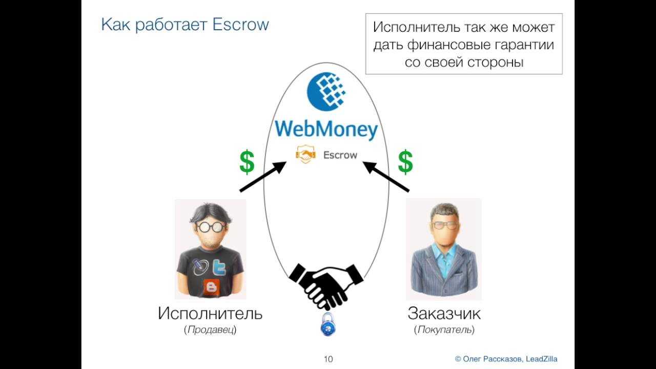 Nft, ритейл-медиа и голосовой поиск: 10 трендов ecommerce в 2023 | rusbase