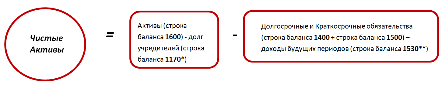 Как провести оценку ликвидности баланса предприятия