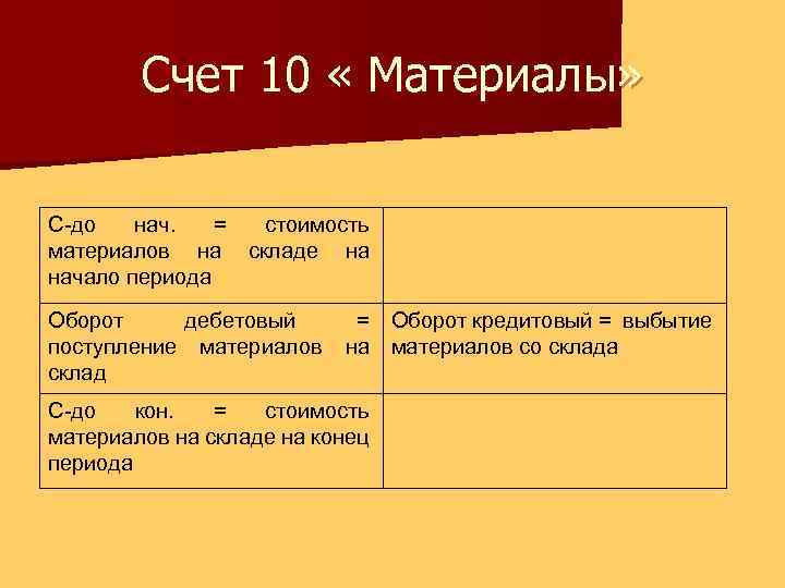 Счет 10 материалы: типовые проводки :  : uma-sovsem.net