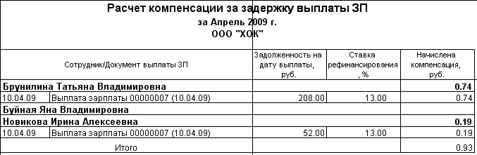 Задержка зарплаты на 1 день по тк рф