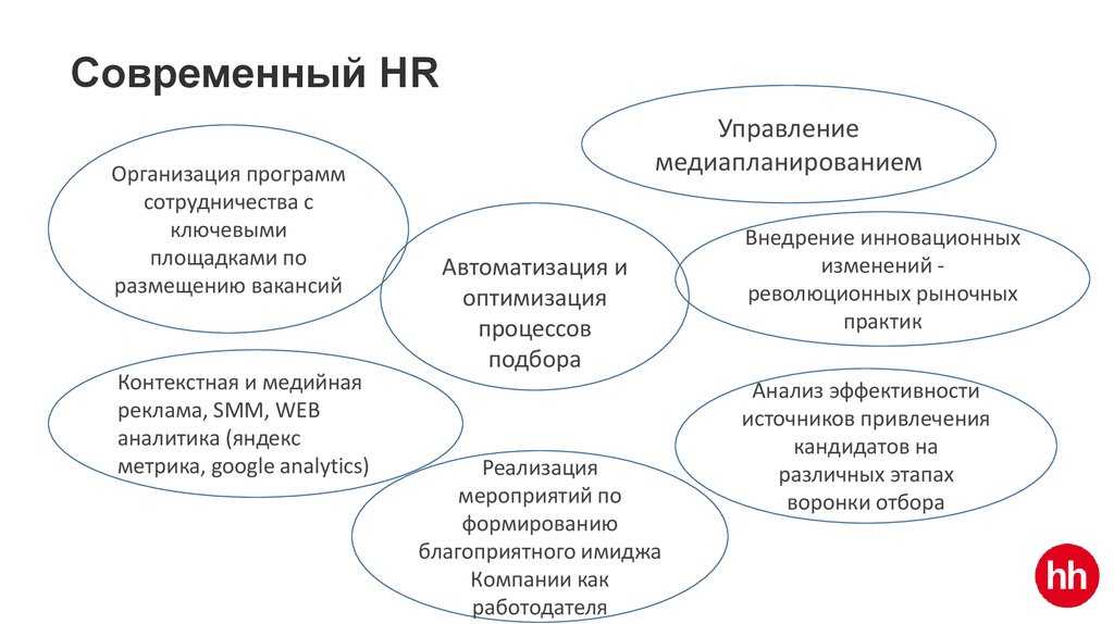 Должностная инструкция менеджеру по персоналу - образец рб 2024. белформа - бланки документов, беларусь