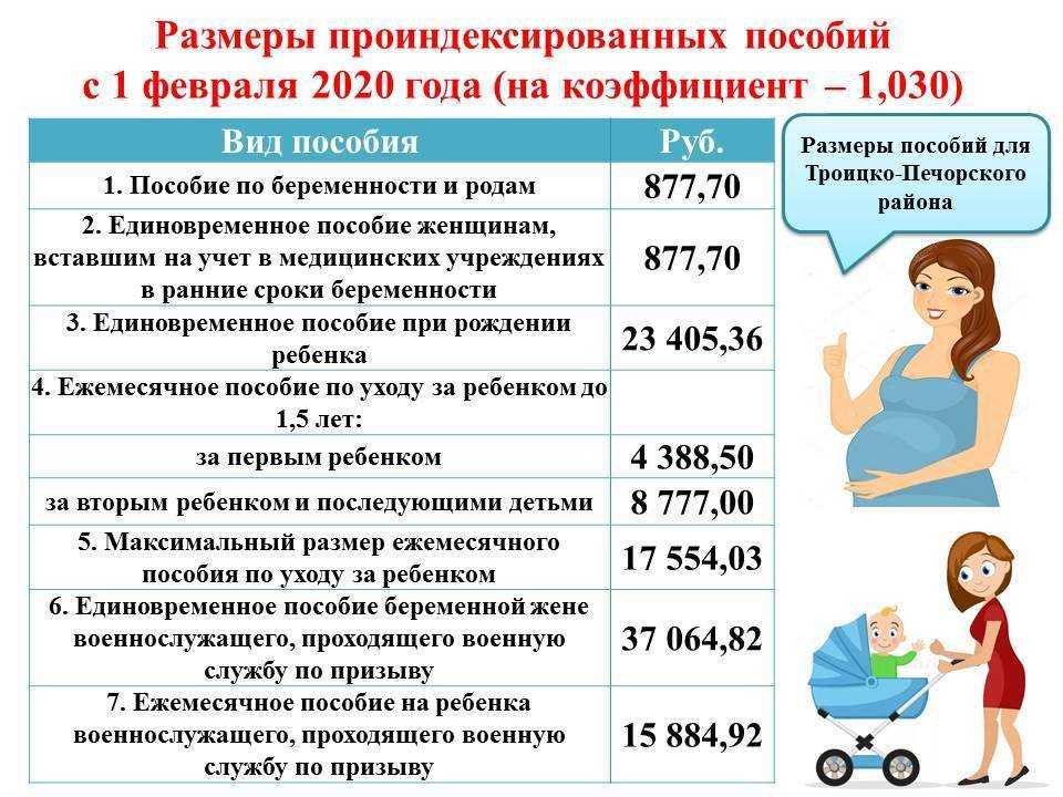 Как оформляется единовременная выплата при рождении ребенка в 2024
