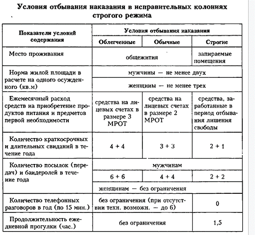Если работодатель не исполняет предписание инспекции труда - консультация
