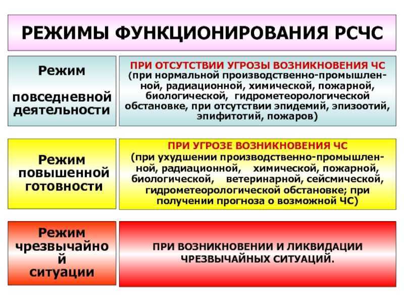 В россии отменили все ограничения по covid-19: но зараза будет под контролем - чс-инфо