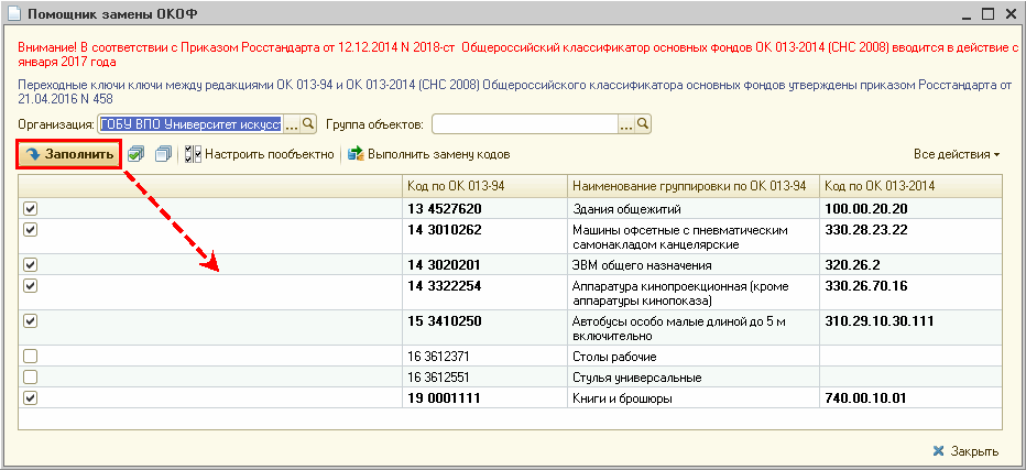 Амортизационные группы основных средств и их классификатор по сроку полезного использования 2024 года