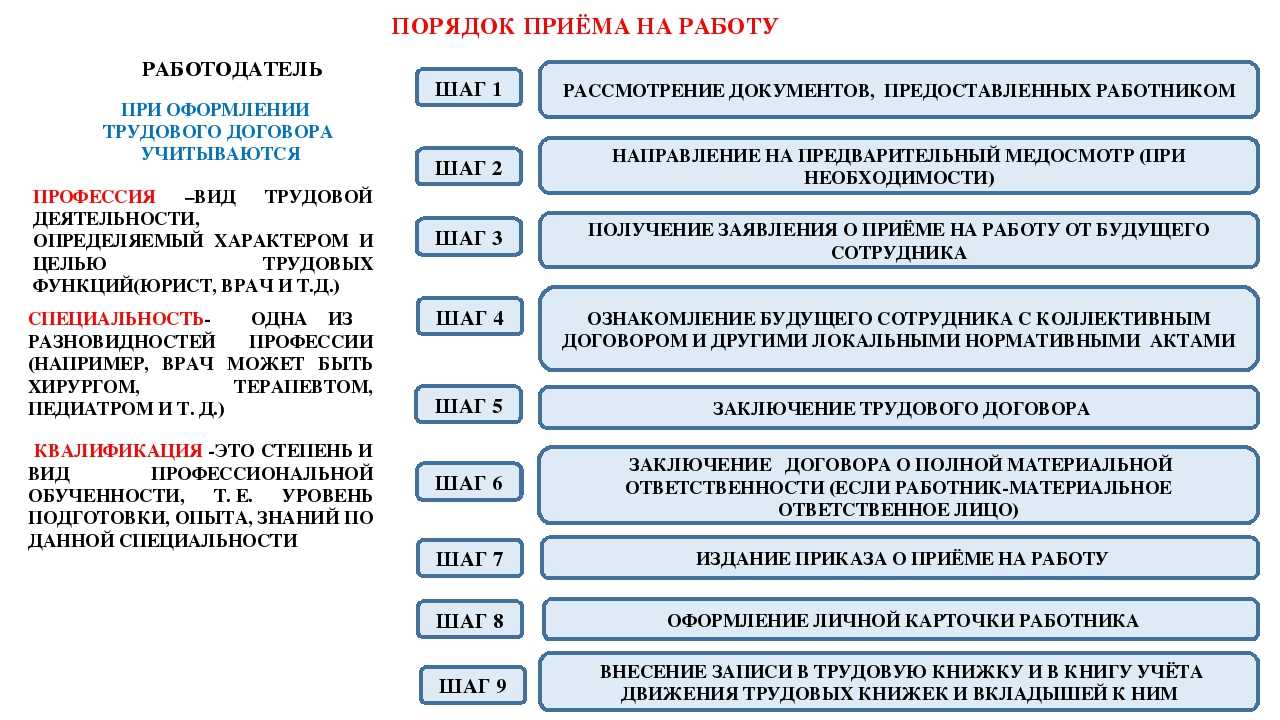 Роструд о трудовых договорах