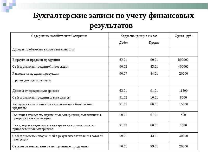 Ошибки и подводные камни при закрытии года: как их обойти бухгалтеру
