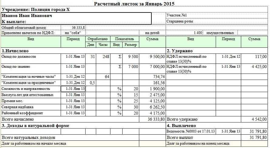 Расчетный листок по заработной плате. образец 2024 года
