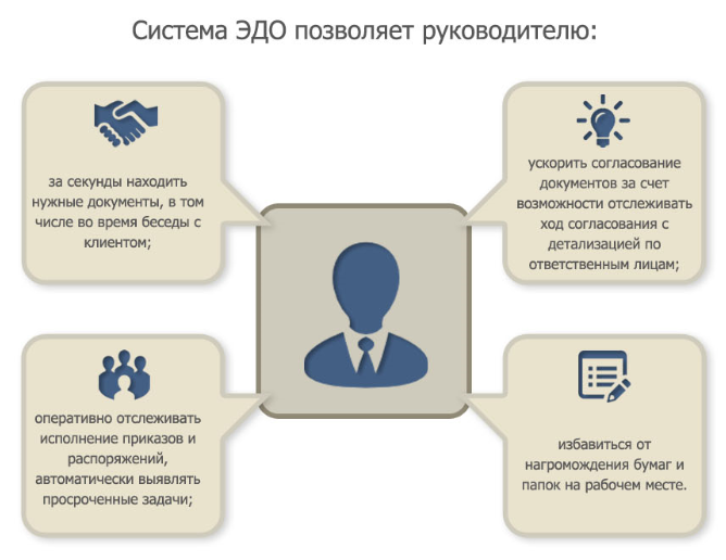 Что такое эдо и почему вам нужно подключить его прямо сейчас