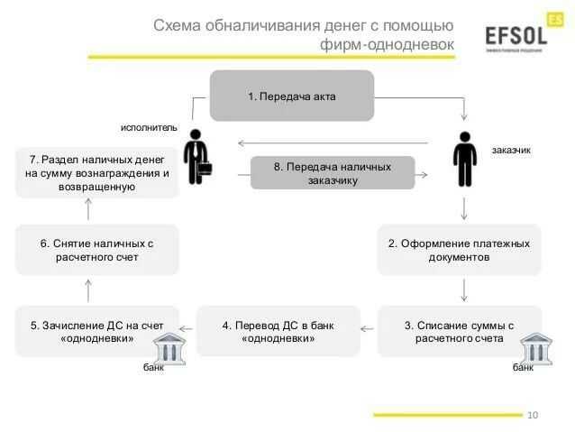 Что грозит за обналичивание денег – законность и ответственность за нарушение закона