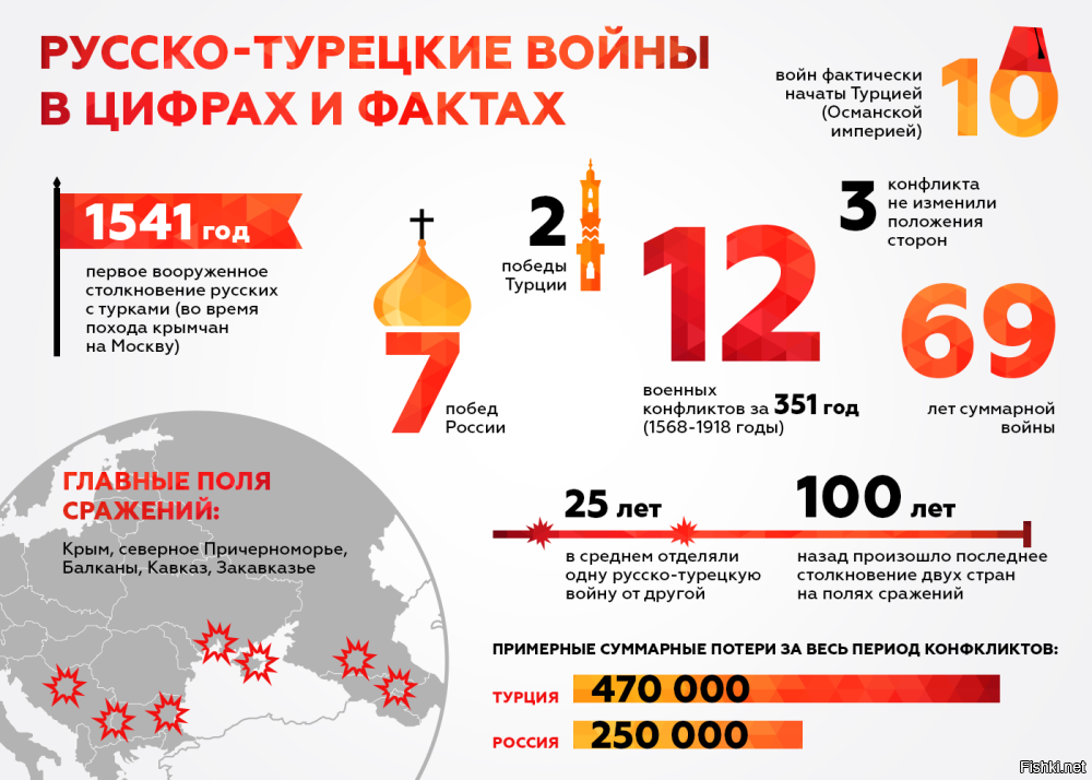 Диаграммы и графики. содержание 1. определение диаграммы определение диаграммы 2. история возникновения диаграмм история возникновения диаграмм 3. типы. - презентация