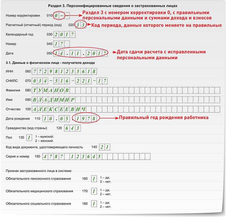 Сзв-м нулевая. нужно ли сдавать? | ип или ооо