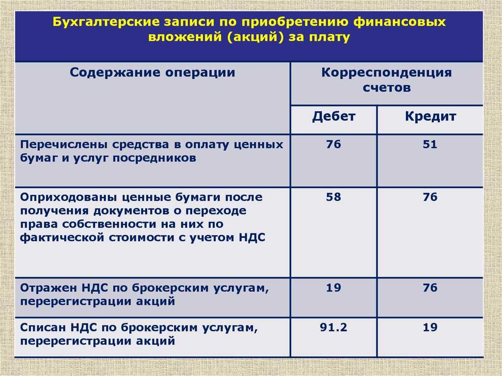 Счёт финансовые вложения: как отразить фин вложения в балансе, статьи счёта 58