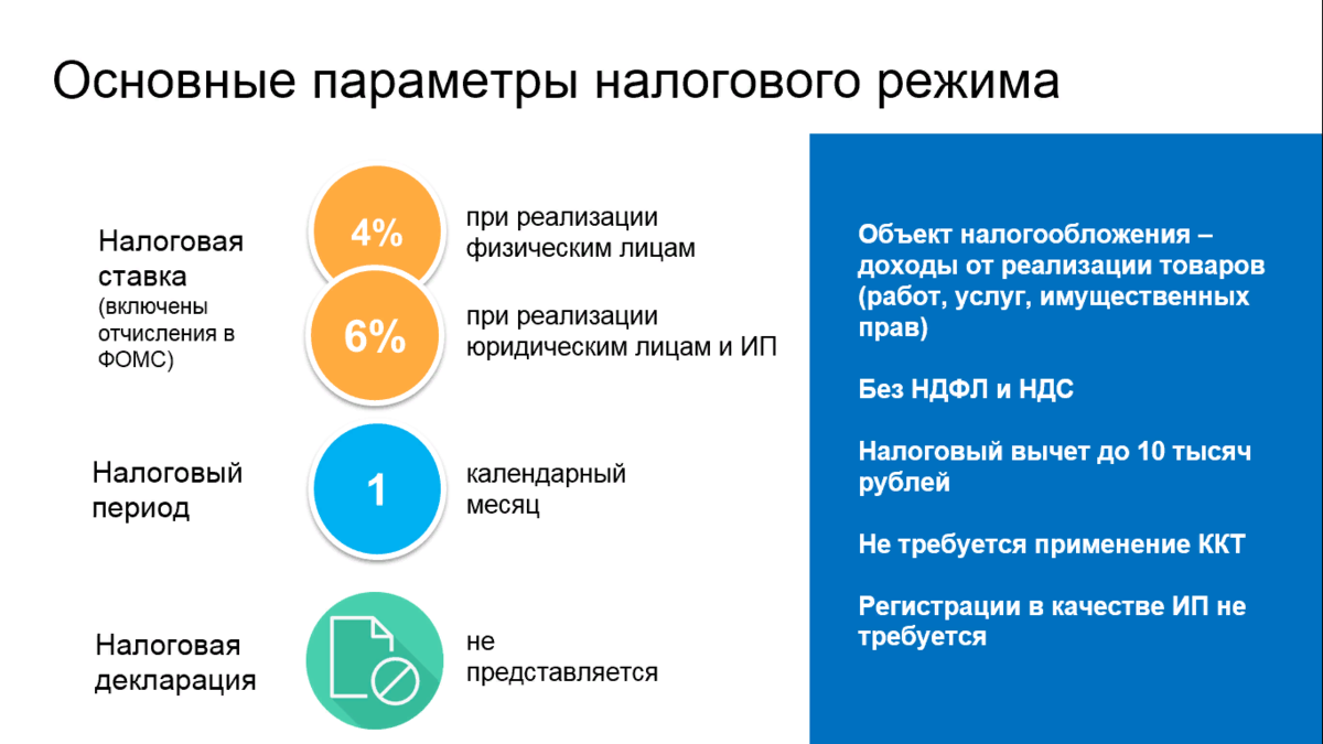 Договоры гпх с физлицами: под запретом или нет?