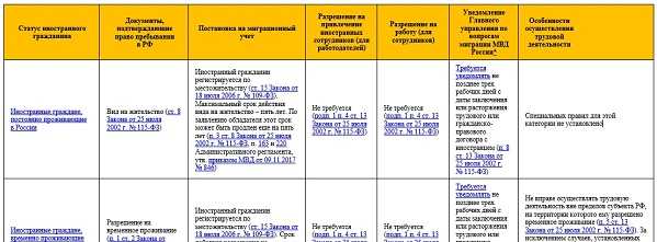 Можно ли иностранцу быть принятым по совместительству