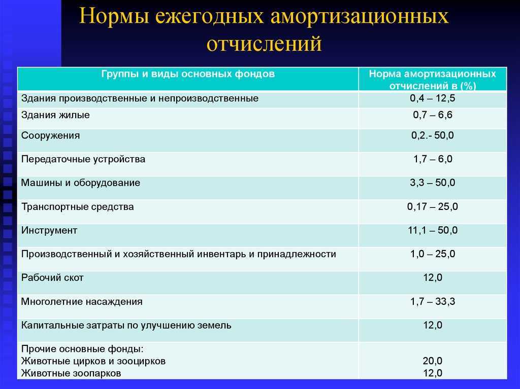 Амортизационная группа плоттера