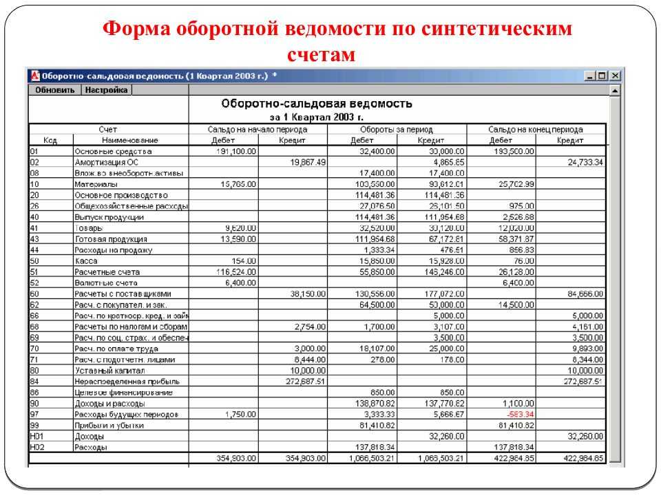 Оборотно-сальдовая ведомость: что означает дебет? - разбираемся в тонкостях.