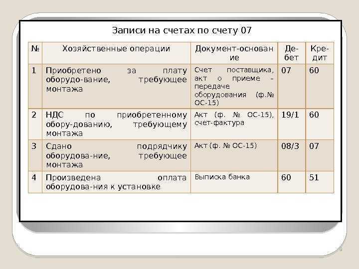 Счет 07 в бухгалтерском учете: проводки и документы