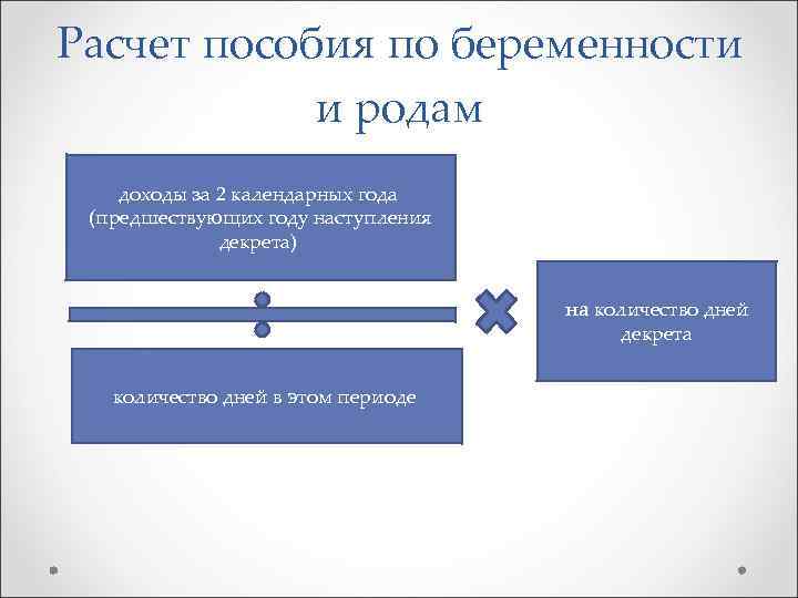 Пособия по беременности и родам в 2024 году: расчет и порядок выплаты декретных