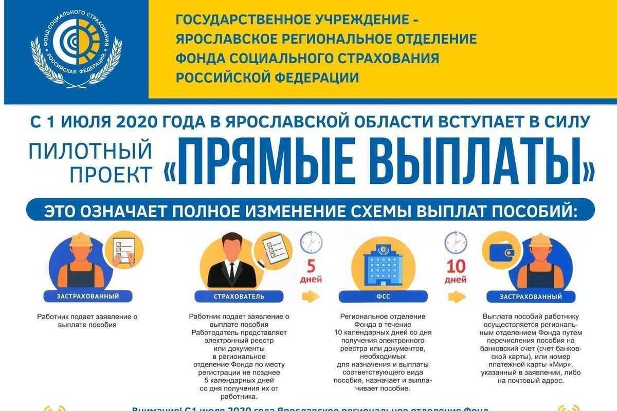 Проект фсс прямые выплаты | делобанк