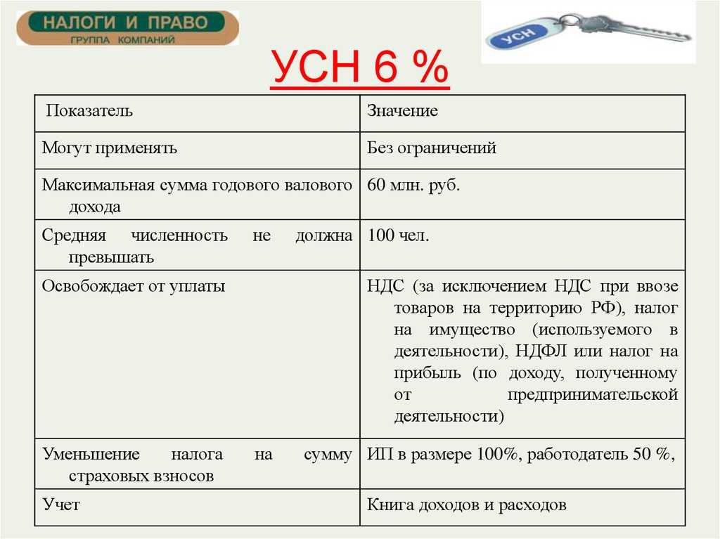 Выбор системы налогообложения для ип