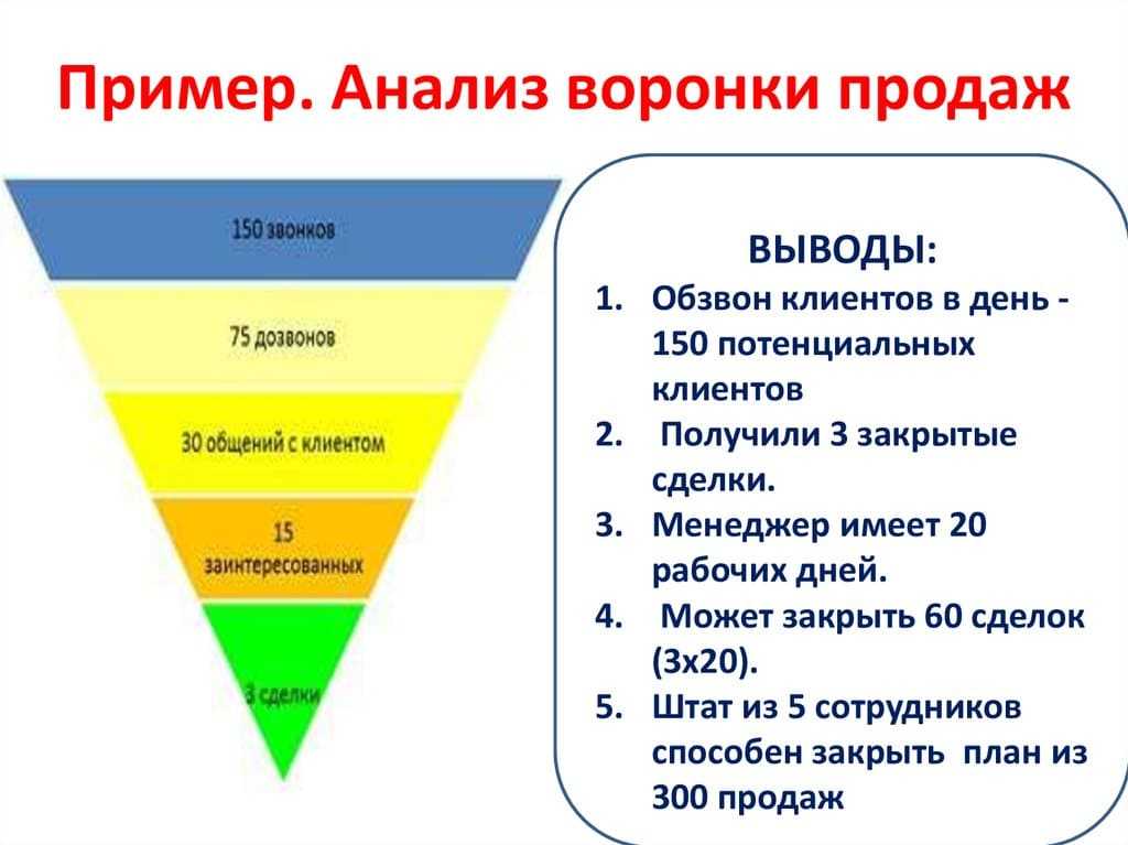 6 типовых шаблонов и примеров карты пути клиента