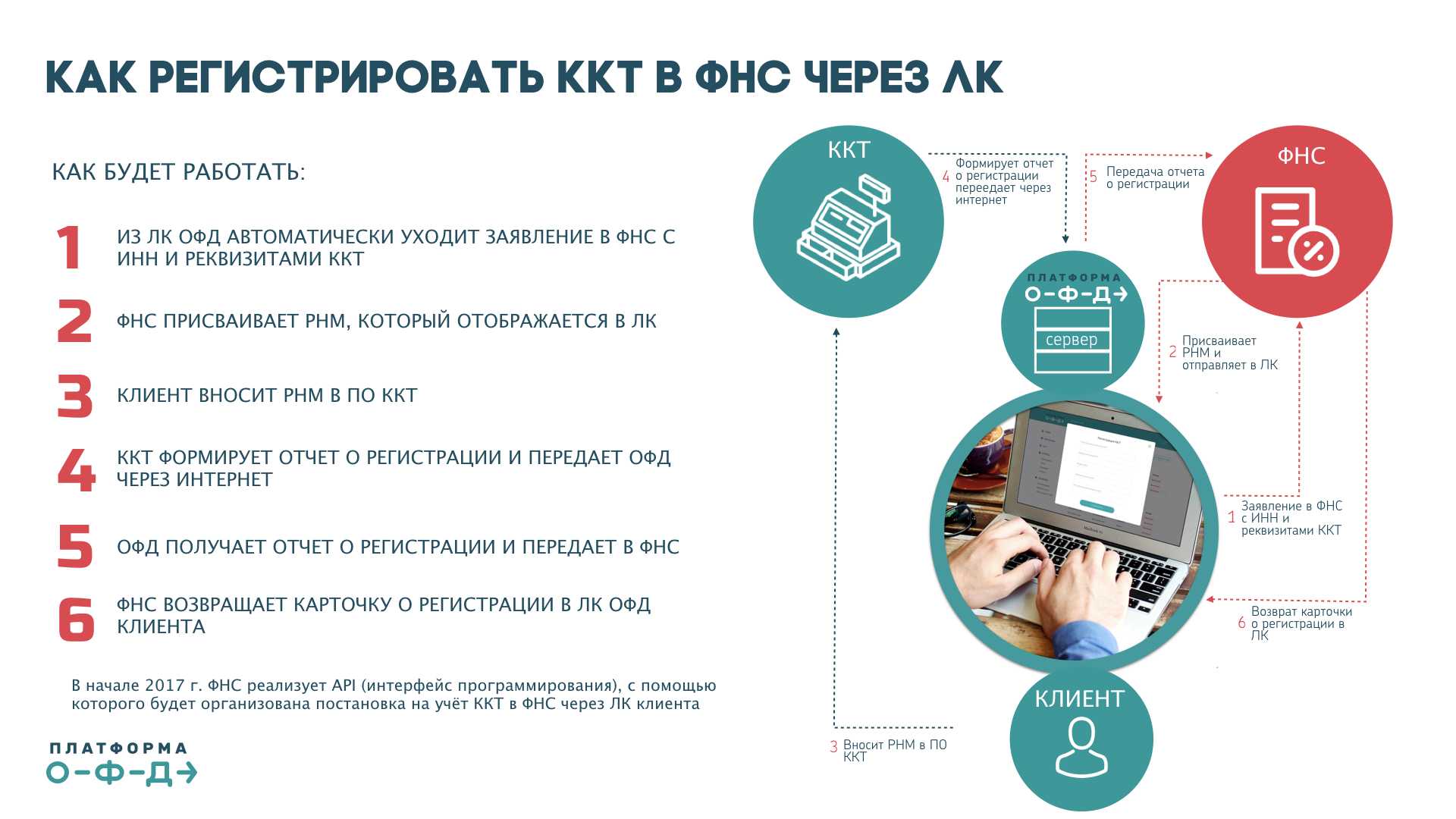 Инструкция по учету кассовых операций для ип и ооо