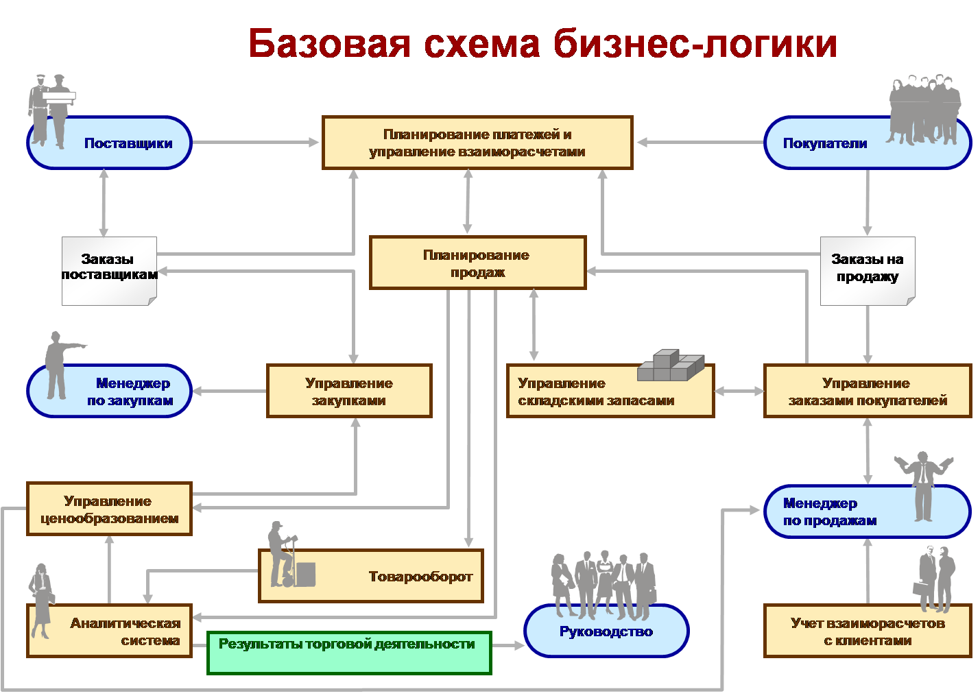 О новом сервисе «1с:распознавание первичных документов»