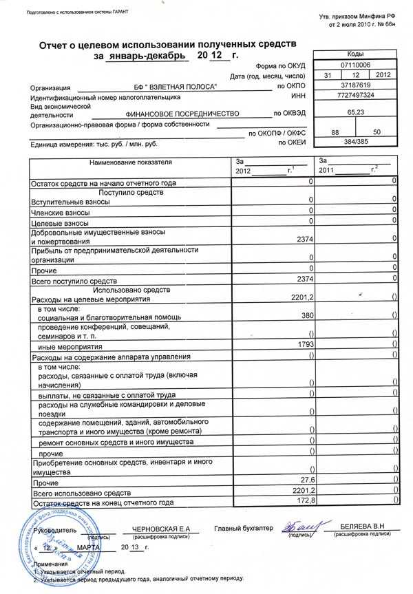 Как отчитаться за средства целевого финансирования