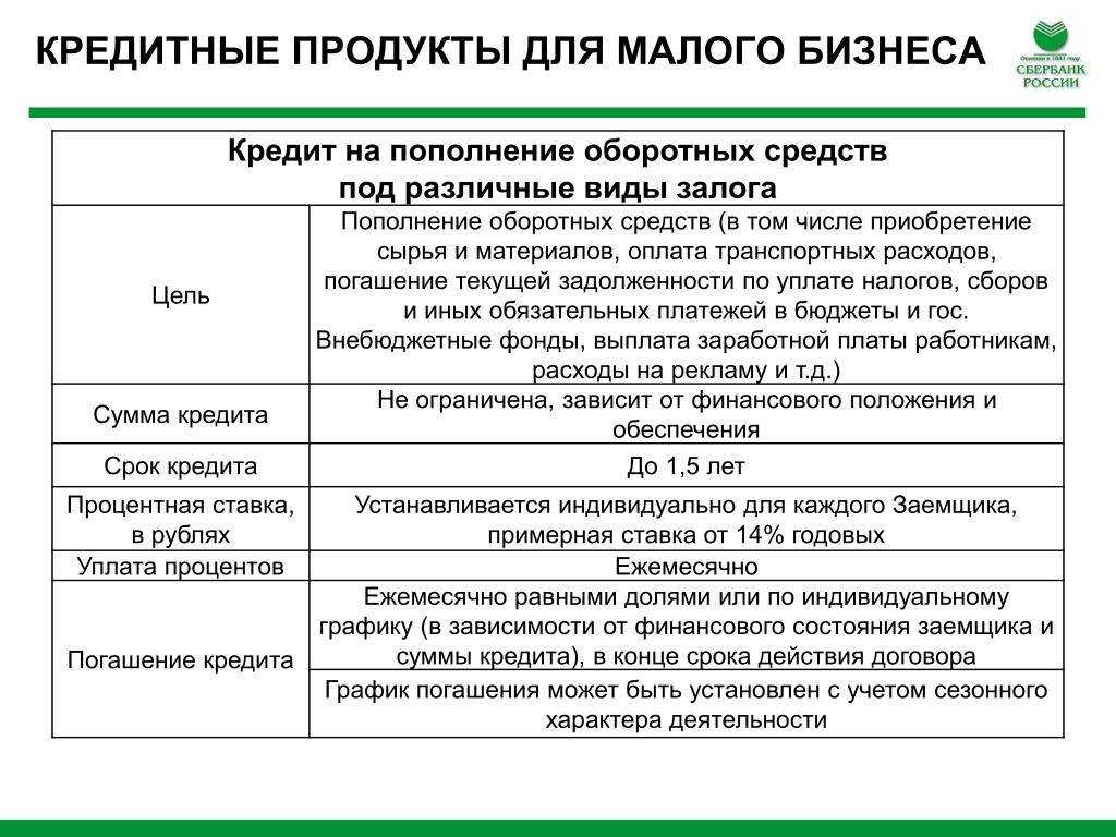 Как получить кредит на открытие и развитие бизнеса