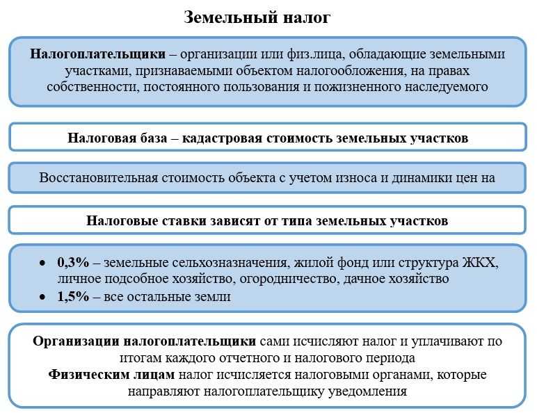 Общая система налогообложения: всё, что нужно знать о работе на этом режиме